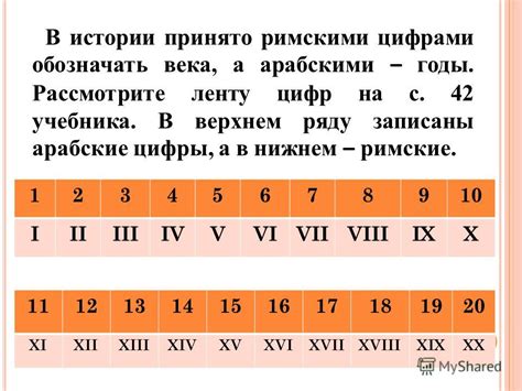 Века, таблица с переводом [Есть ответ]